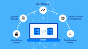 An-Overview-Of-Data-Migration | Saras Analytics