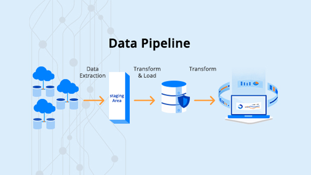 Data-Pipeline-And-Its-Evolution | Saras Analytics