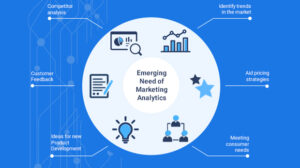 Emerging-Need-Of-Marketing-Analytics | Saras Analytics