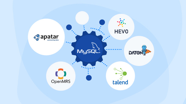 Top-5-Free-ETL-Tools-for-MySQL | Saras Analytics