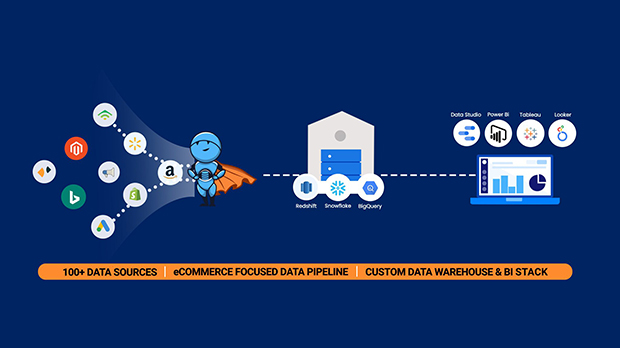 Why is a Data Warehouse the Backbone of Effective eCommerce Reporting