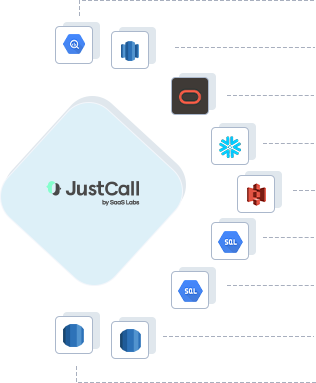 JustCall Connector