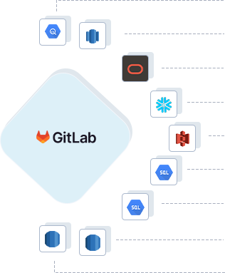Gitlab data