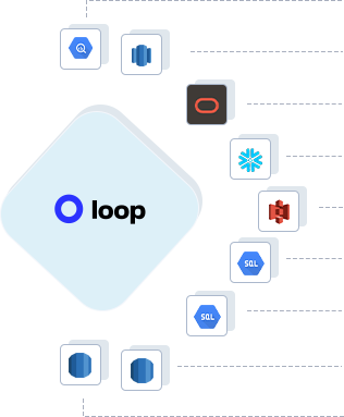 Loop Return to Data warehouse